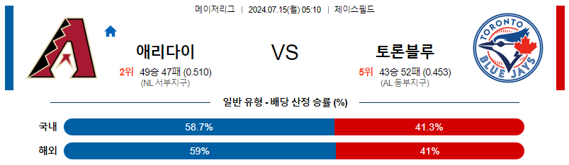 7월15일 MLB 애리조나 토론토 해외야구분석 무료중계 스포츠분석