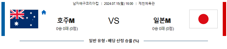 7월15일 코리아컵 호주 일본 국제배구분석 무료중계 스포츠분석