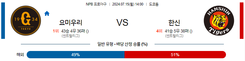 [진짜총판] 7월 15일 NPB 요미우리 한신 한일야구분석 진짜총판 스포츠분석