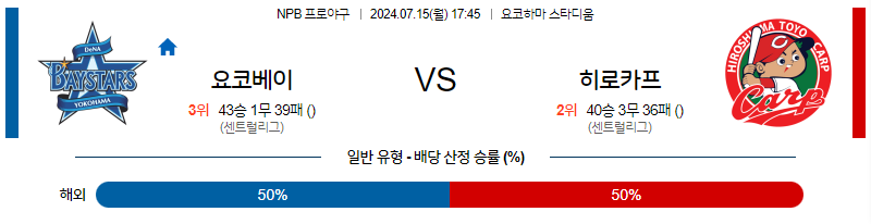 7월 15일 NPB 요코하마 히로시마 한일야구분석 무료중계 스포츠분석