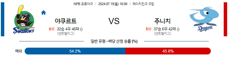 [진짜총판] 7월 15일 NPB 야쿠르트 주니치 한일야구분석 진짜총판 스포츠분석