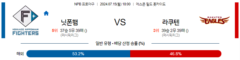 [진짜총판] 7월 15일 NPB 니혼햄 라쿠텐 한일야구분석 진짜총판 스포츠분석