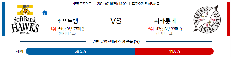 [진짜총판] 7월 15일 NPB 소프트뱅크 치바롯데 한일야구분석 진짜총판 스포츠분석