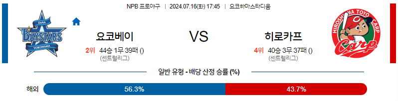 [진짜총판] 7월 16일 NPB 요코하마 히로시마 한일야구분석