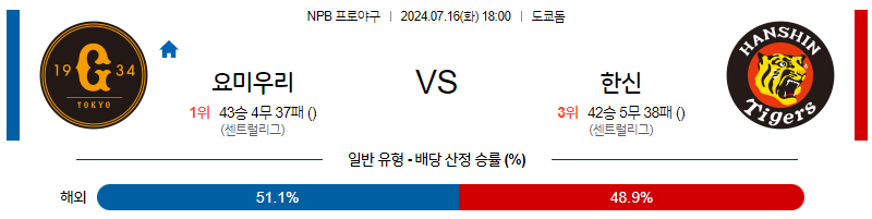 [진짜총판] 7월 16일 NPB 요미우리 한신 한일야구분석