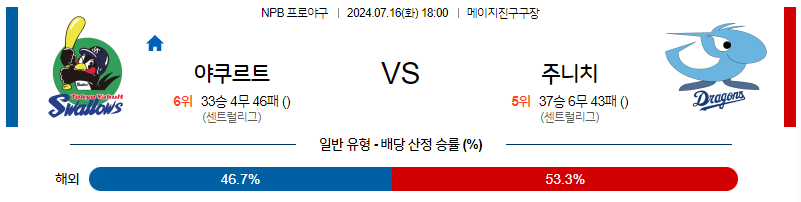 [진짜총판] 7월 16일 NPB 야쿠르트 주니치 한일야구분석