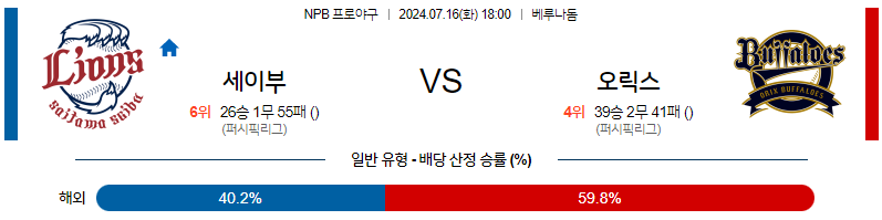 7월 16일 NPB 세이부 오릭스 한일야구분석 무료중계 스포츠분석