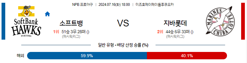 [진짜총판] 7월 16일 NPB 소프트뱅크 치바롯데 한일야구분석