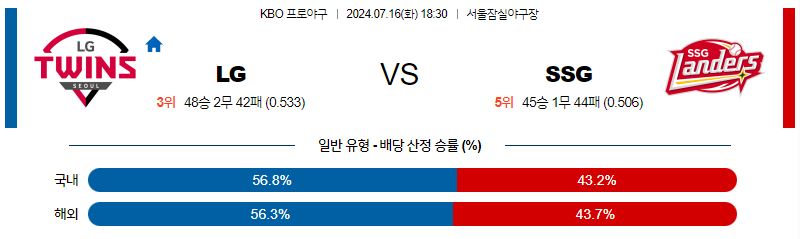 [진짜총판] 7월 16일 KBO LG SSG 한일야구분석