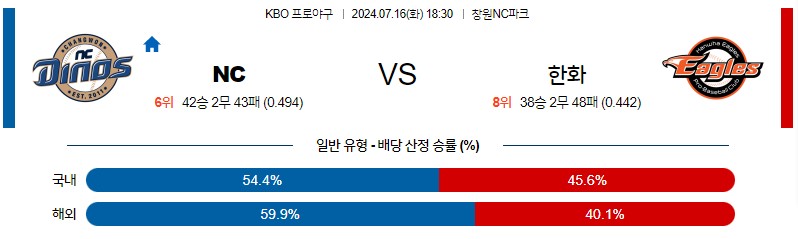 [진짜총판] 7월 16일 KBO NC 한화 한일야구분석