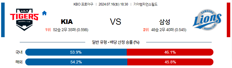 [진짜총판] 7월 16일 KBO KIA 삼성 한일야구분석