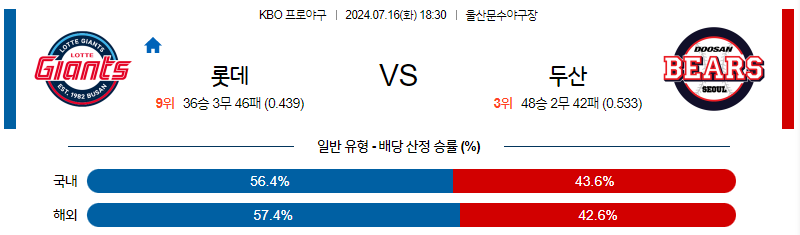 [진짜총판] 7월 16일 KBO 롯데 두산 한일야구분석