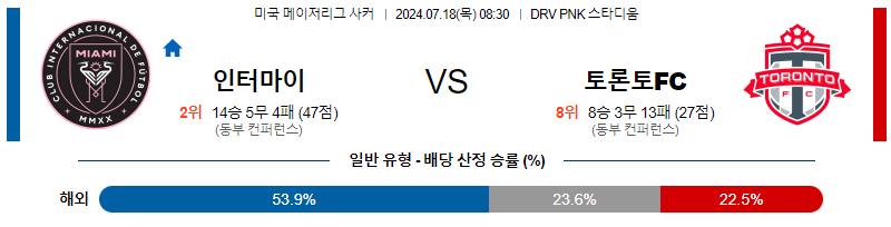 7월18일 MLS 마이애미 토론토