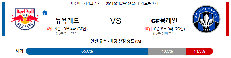 [진짜총판] 7월18일 MLS 뉴욕레드불 몬트리올 해외축구분석