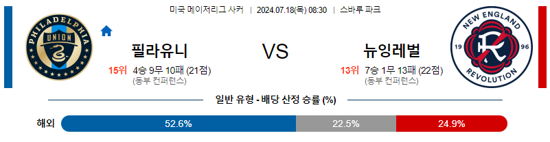 7월18일 MLS 필라델피아  뉴잉글랜드 해외축구분석 무료중계 스포츠분석