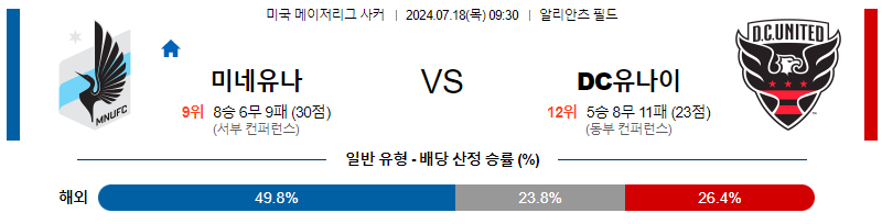 [진짜총판] 7월18일 MLS 미네소타 DC유나이티드 해외축구분석