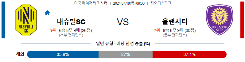 7월18일 MLS 내슈빌 올랜도