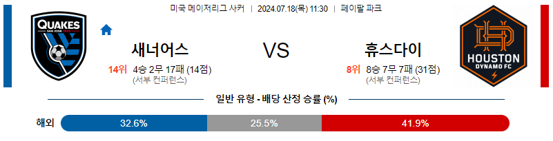 7월18일 MLS 산호세 휴스턴 해외축구분석 무료중계 스포츠분석