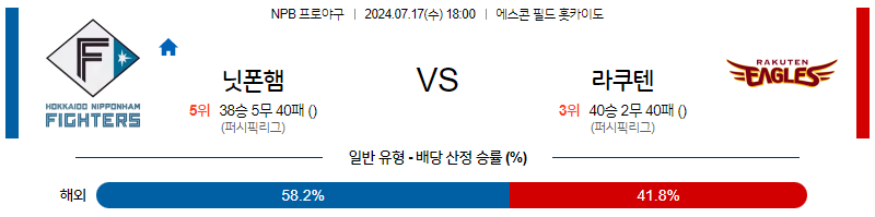 7월 17일 NPB 니혼햄 라쿠텐 한일야구분석 무료중계 스포츠분석