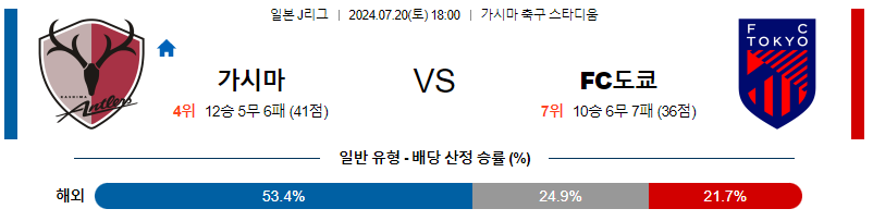 7월20일 J리그 가시마 도쿄  아시아축구분석 무료중계 스포츠분석