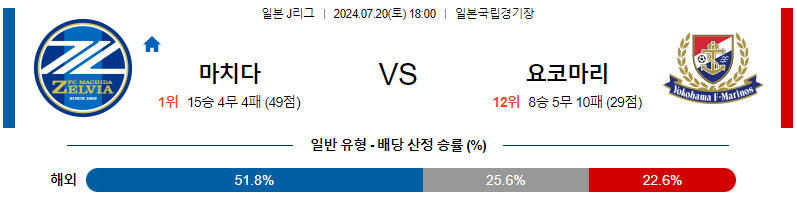 7월20일 J리그 마치다 마리노스 아시아축구분석 무료중계 스포츠분석