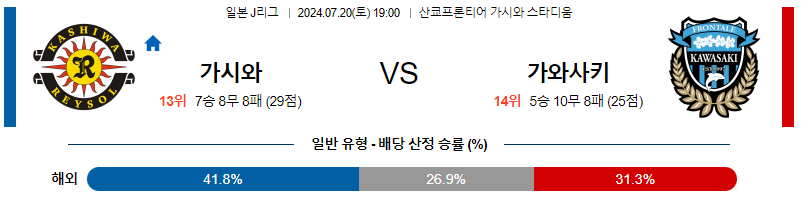 7월20일 J리그 가시와 가와사키 아시아축구분석 무료중계 스포츠분석