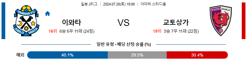 7월20일 J리그 이와타 교토 아시아축구분석 무료중계 스포츠분석