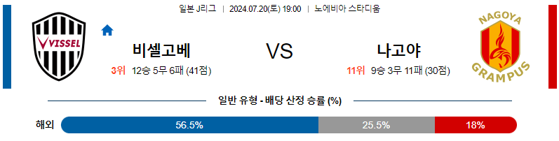 7월20일 J리그 고베 나고야 아시아축구분석 무료중계 스포츠분석