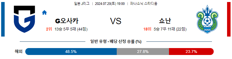 7월20일 J리그 감바 쇼난 아시아축구분석 무료중계 스포츠분석