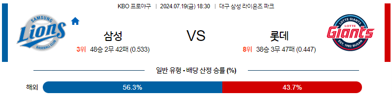 7월 19일 KBO 삼성 롯데 한일야구분석 무료중계 스포츠분석