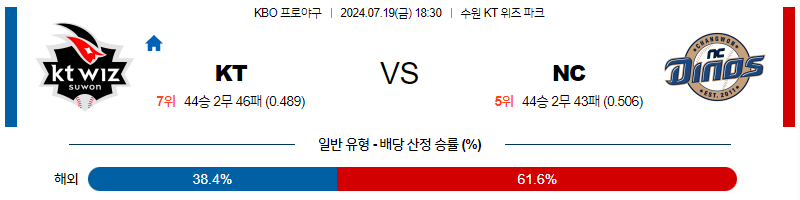 7월 19일 KBO KT NC 한일야구분석 무료중계 스포츠분석