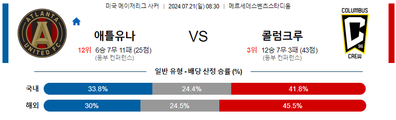 7월21일 MLS 애틀랜타 콜럼버스