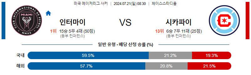 7월21일 MLS 인터마이애미 시카고 해외축구분석 무료중계 스포츠분석