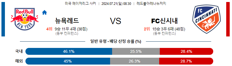 7월21일 MLS 뉴욕레드불스 신시내티