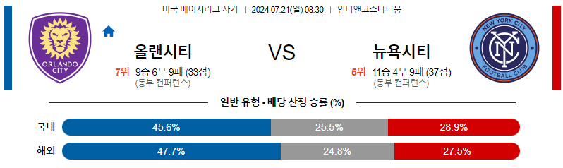 7월21일 MLS 올랜도 뉴욕시티