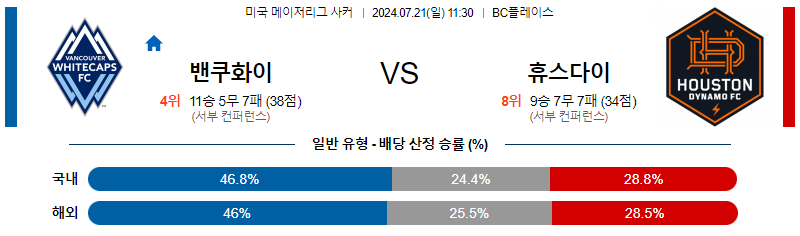 7월21일 MLS 밴쿠버 휴스턴 해외축구분석 무료중계 스포츠분석