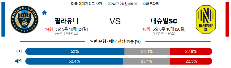 7월21일 MLS 필라델피아 내슈빌 해외축구분석 무료중계 스포츠분석