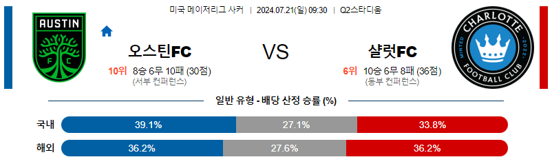 7월21일 MLS 오스틴 샬럿