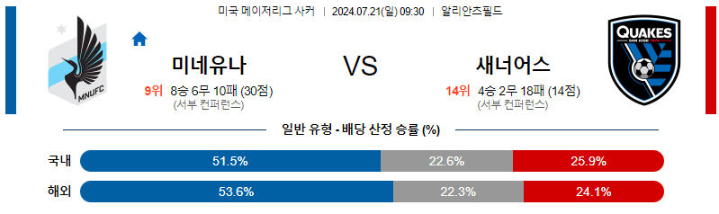 7월21일 MLS 미네소타 산호세