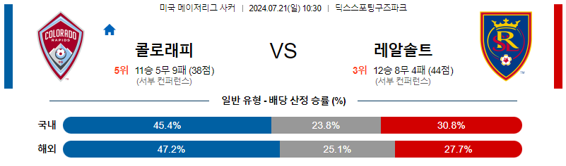 7월21일 MLS 콜로라도 솔트레이크 해외축구분석 무료중계 스포츠분석