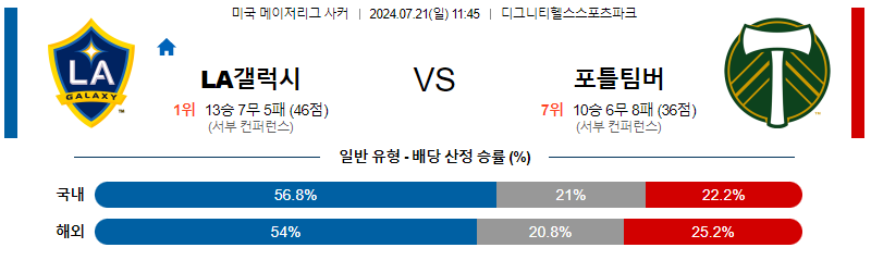 7월21일 MLS LA갤럭시 포틀랜드 해외축구분석 무료중계 스포츠분석