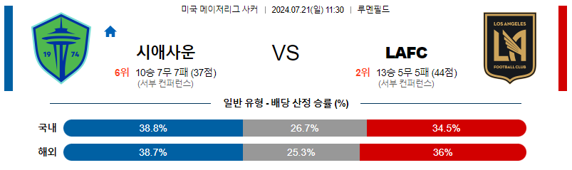 7월21일 MLS LA갤럭시 포틀랜드 해외축구분석 무료중계 스포츠분석