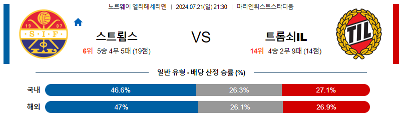 7월21일 엘리테세리엔 스트룀스고드세 트롬쇠 해외축구분석 무료중계 스포츠분석