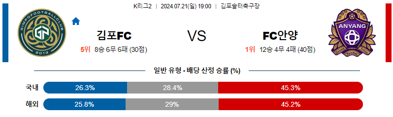 7월21일 K리그2 김포 안양 아시아축구분석 무료중계 스포츠분석