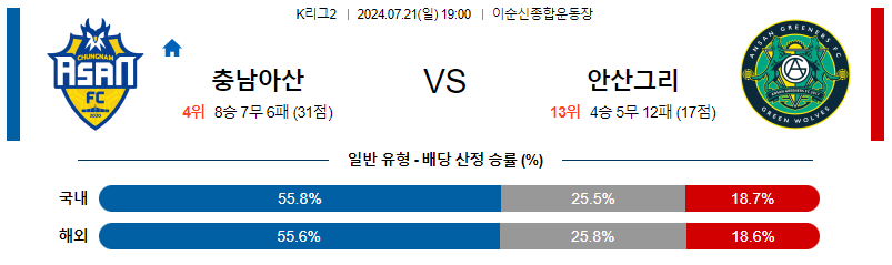 7월21일 K리그2 아산 안산 아시아축구분석 무료중계 스포츠분석