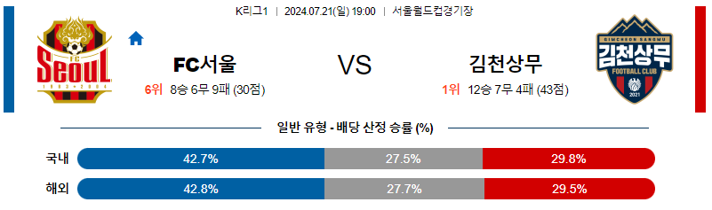 7월21일 K리그1 서울 김천