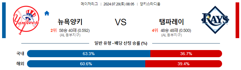 7월20일 MLB 뉴욕 양키스 탬파베이  해외야구분석 무료중계 스포츠분석