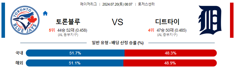 7월20일 MLB 토론토 디트로이트 해외야구분석 무료중계 스포츠분석