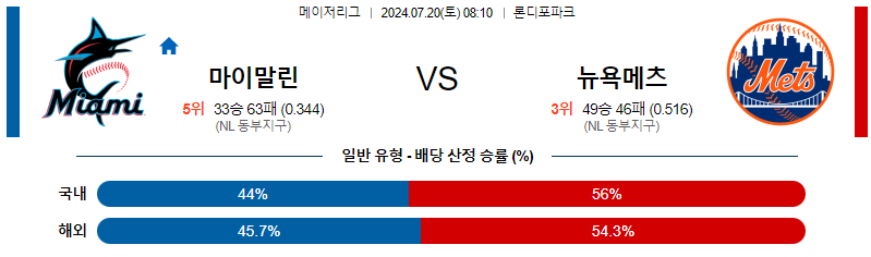 7월20일 MLB 마이애미 뉴욕 메츠 해외야구분석 무료중계 스포츠분석