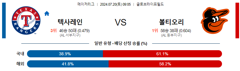 7월20일 MLB 텍사스 볼티모어 해외야구분석 무료중계 스포츠분석